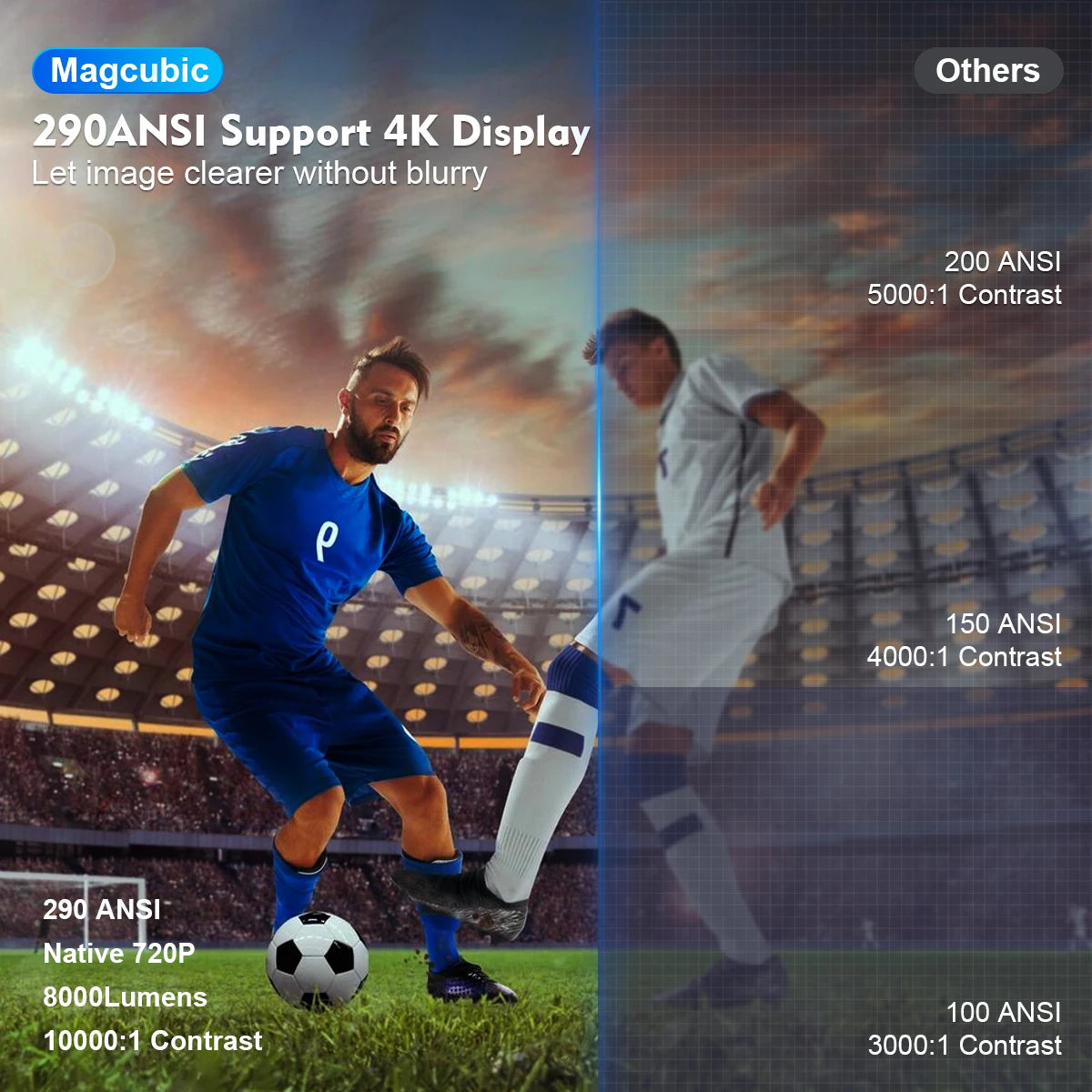 Proyector Magcubic HY300 Pro 4K — Android 11, WiFi 6, 290 ANSI, Bluetooth 5.0